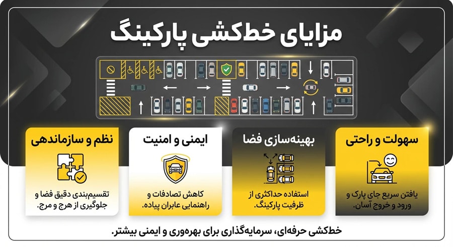مزایای مهم خط کشی پارکینگ